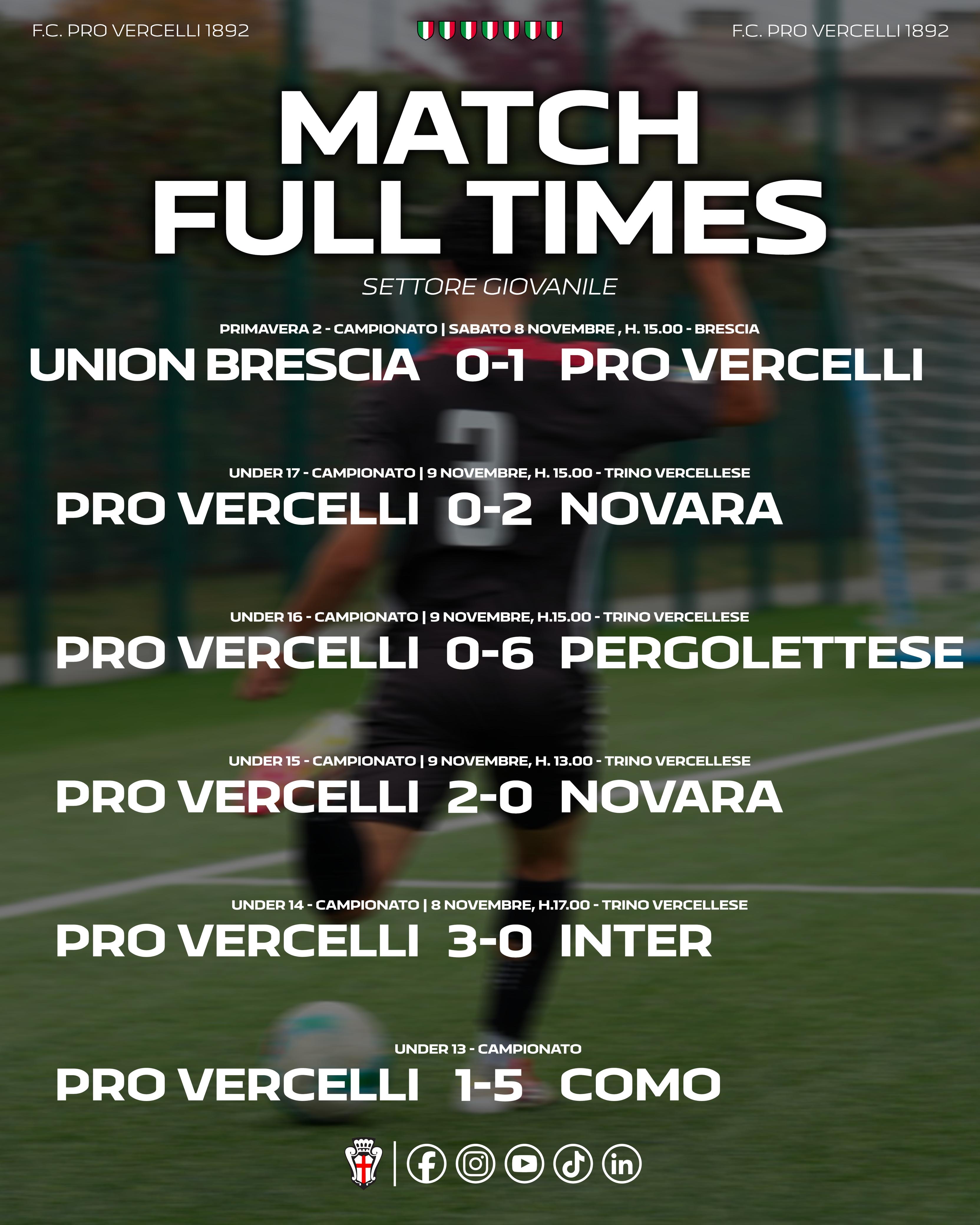 SETTORE GIOVANILE | I risultati del weekend dell'8 e 9 Novembre