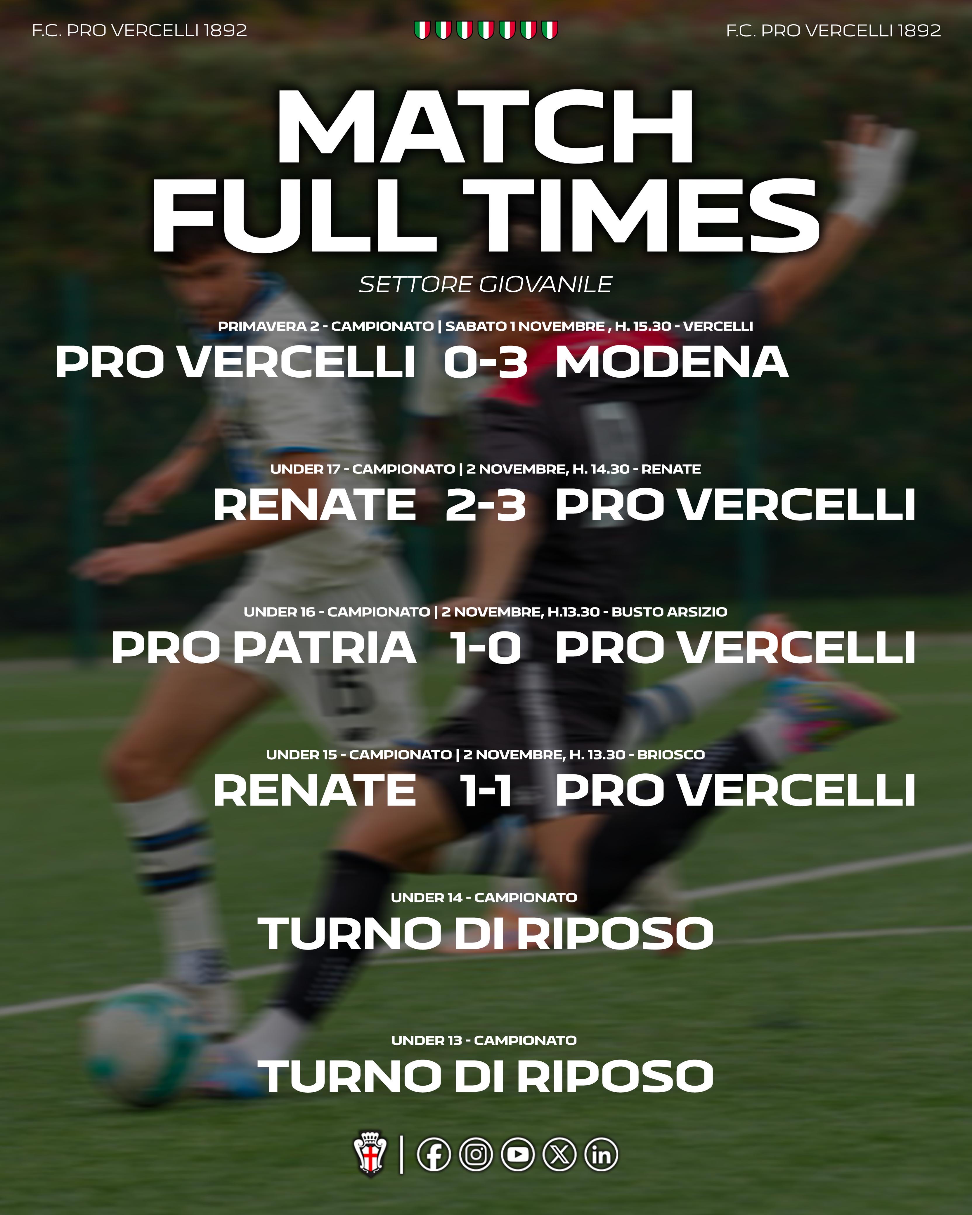 SETTORE GIOVANILE | I risultati del weekend del 1 e 2 Novembre