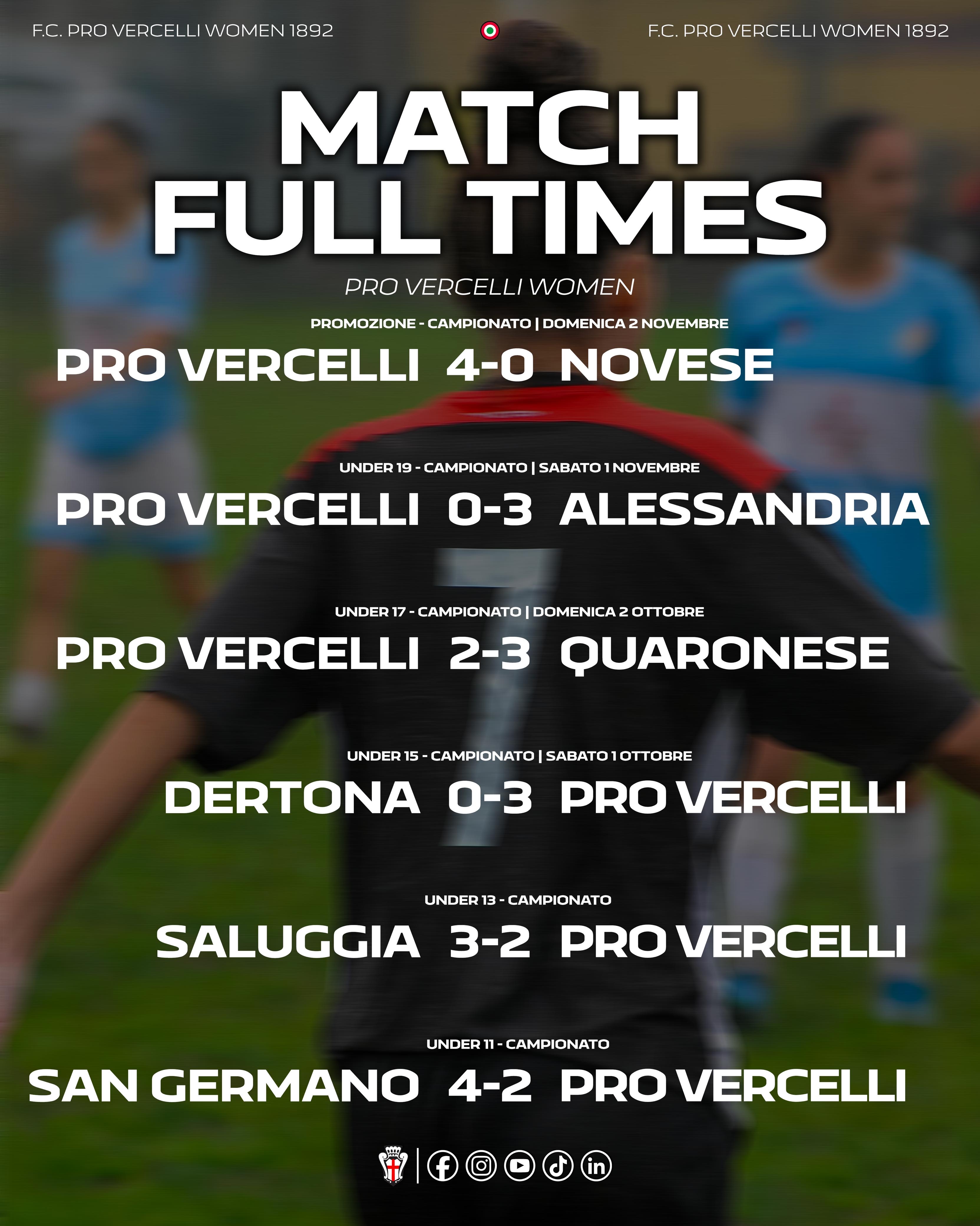 WOMEN | I risultati del weekend del 1 e 2 Novembre