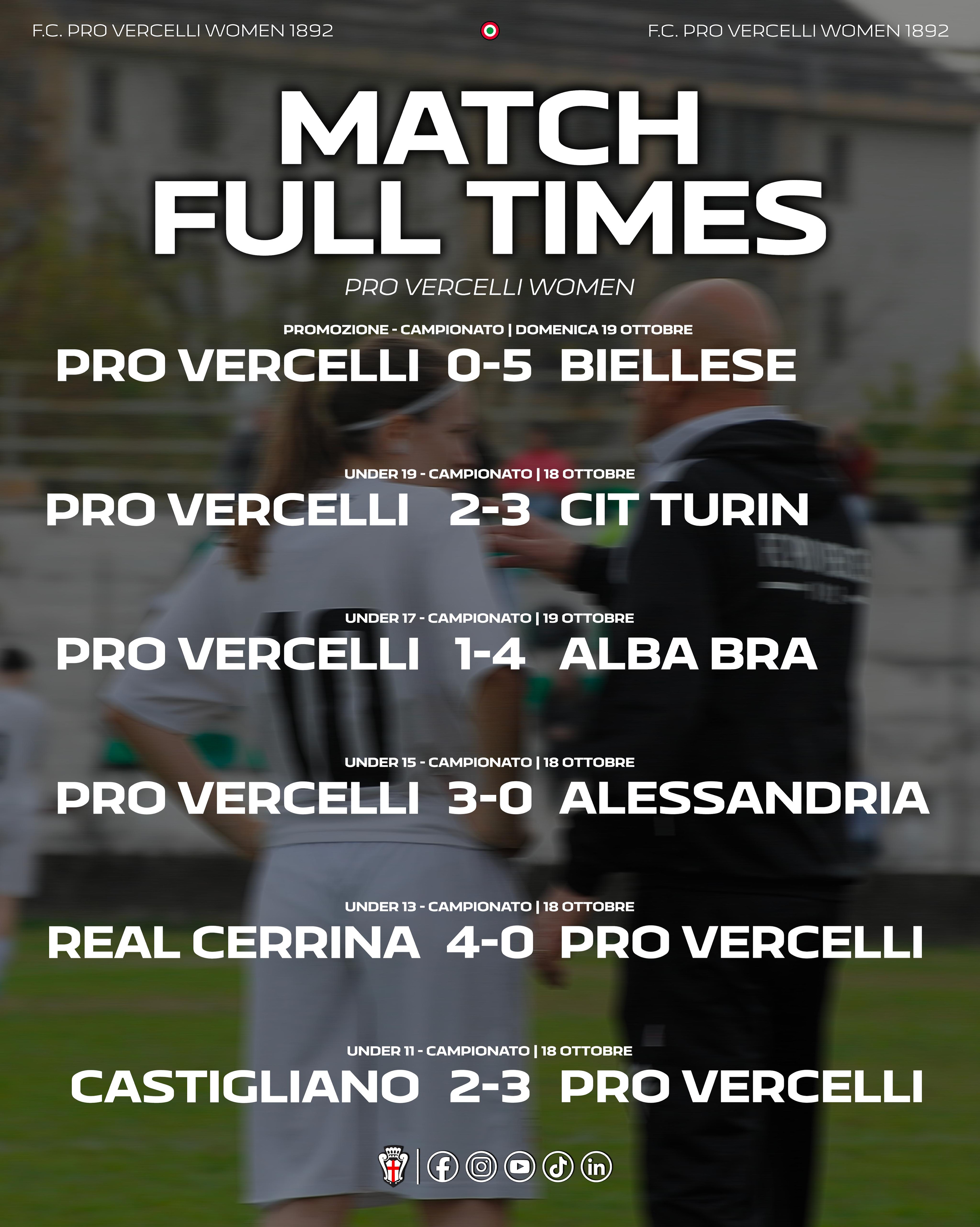 WOMEN | I risultati del weekend del 18 e 19 Ottobre