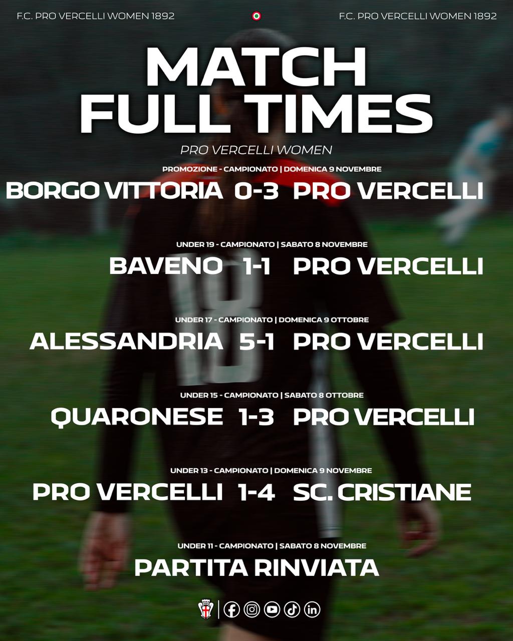 WOMEN | I risultati del weekend dell'8 e 9 Novembre