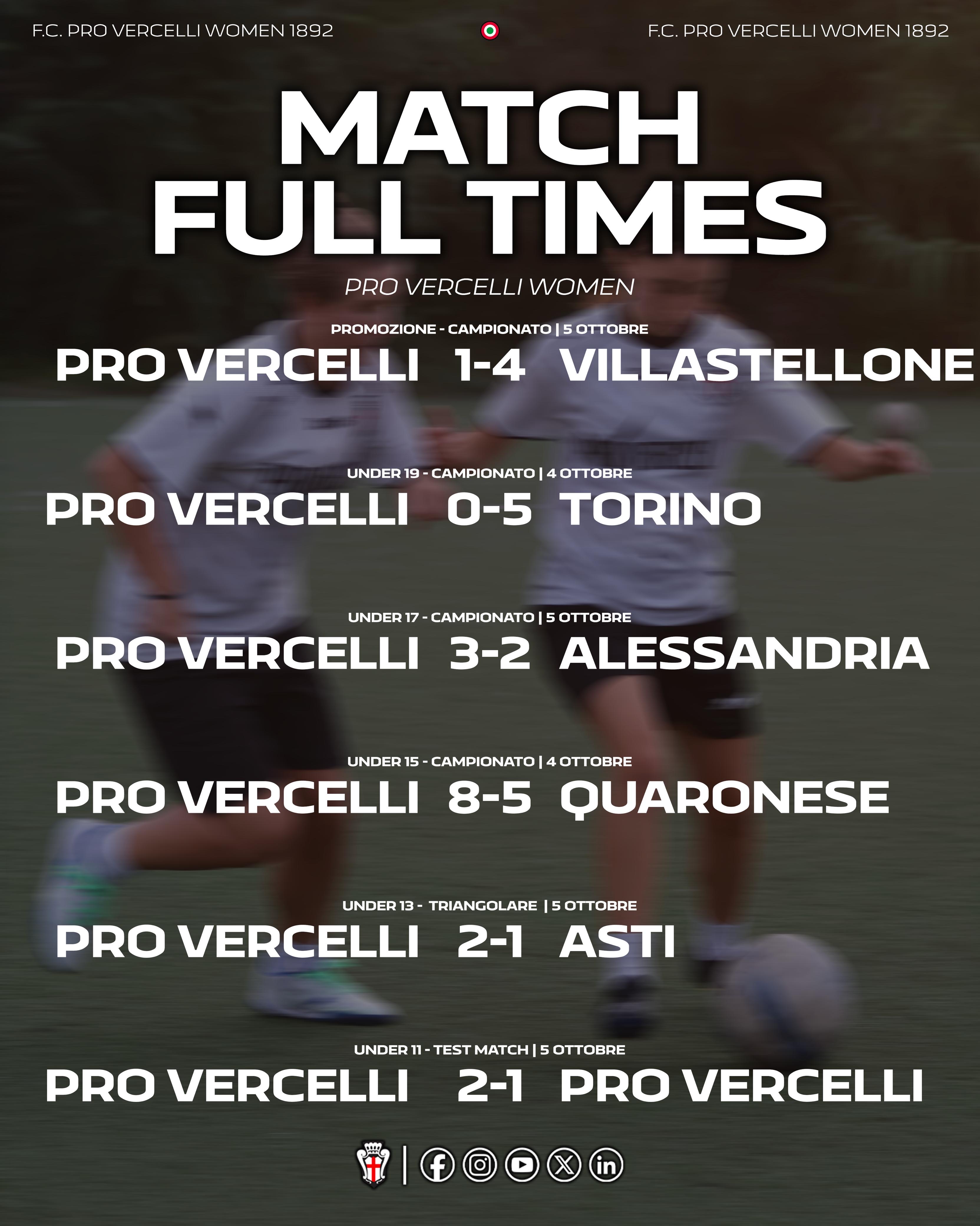 WOMEN | I risultati del weekend del 4 e 5 Ottobre