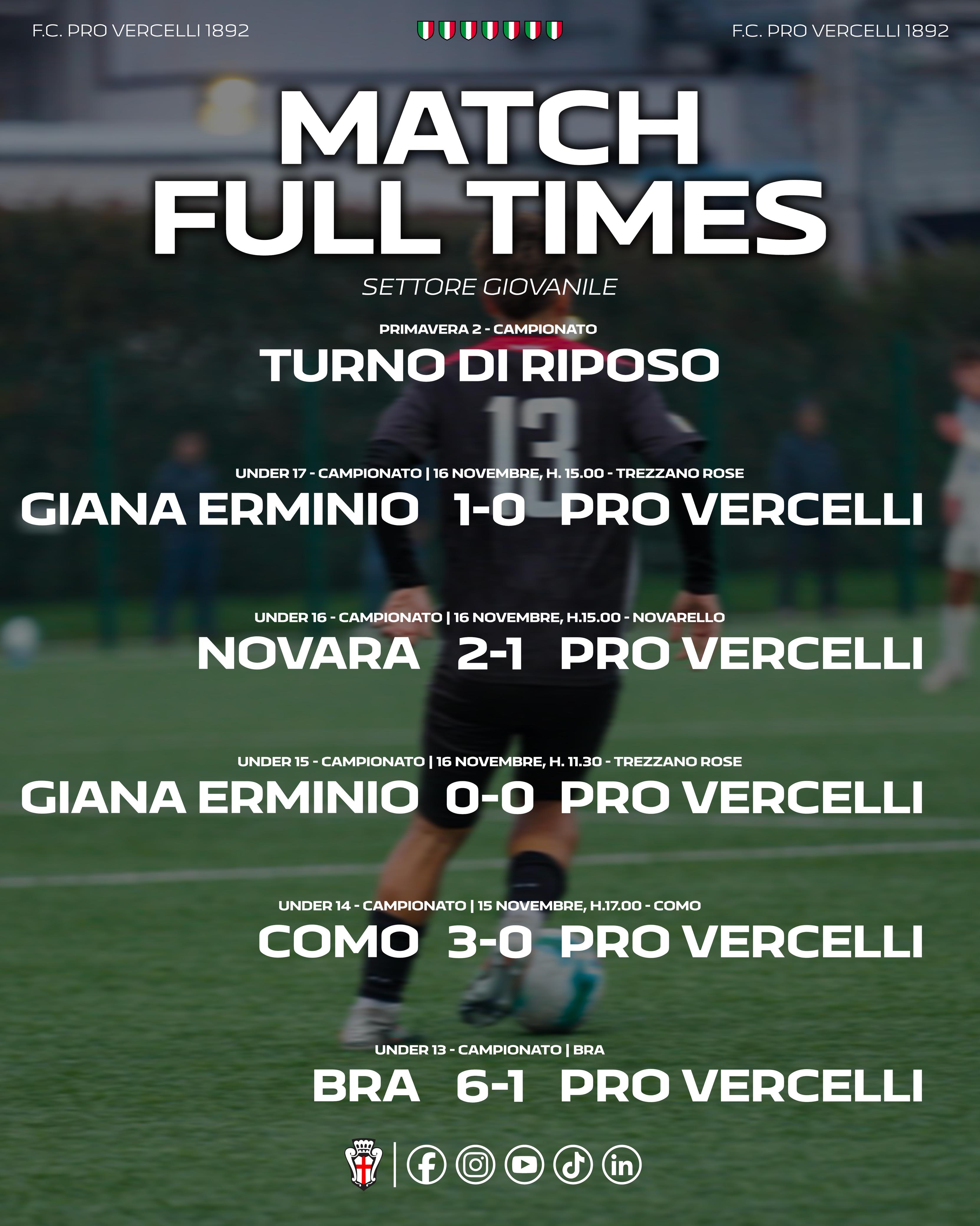  SETTORE GIOVANILE | I risultati del weekend del 15 e 16 Novembre